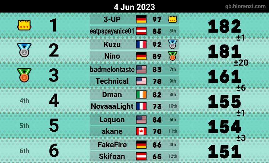 mogi results image