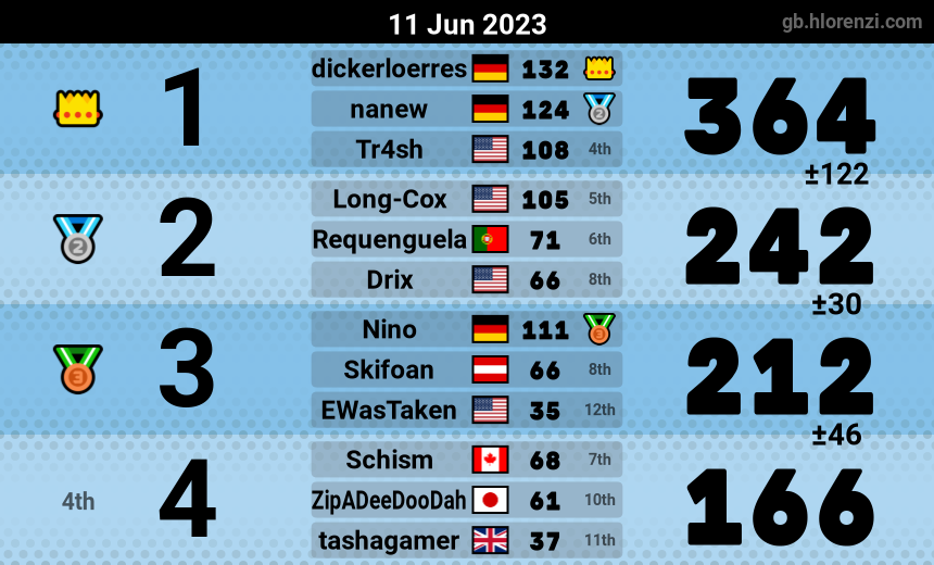 mogi results image