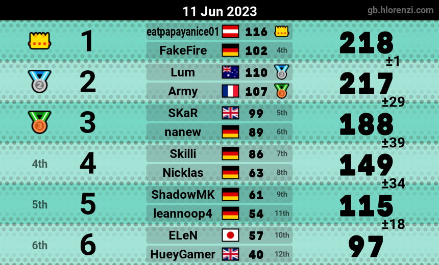 mogi results image