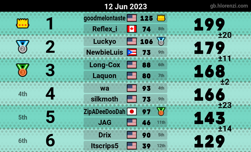 mogi results image