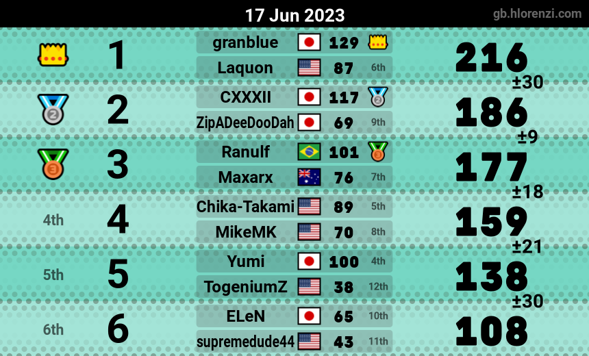 mogi results image