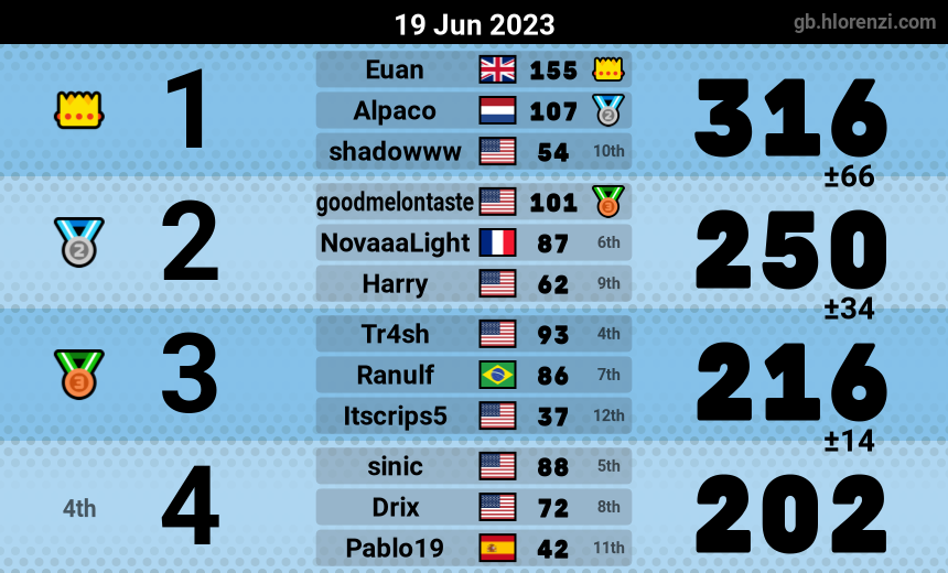 mogi results image