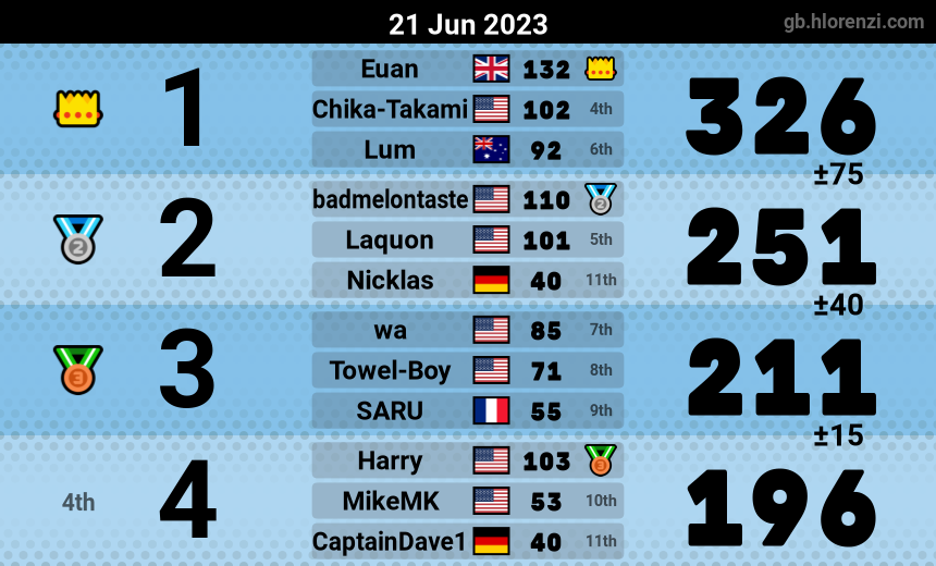 mogi results image