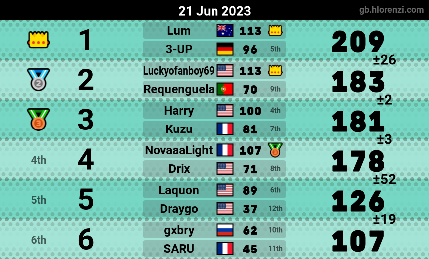 mogi results image