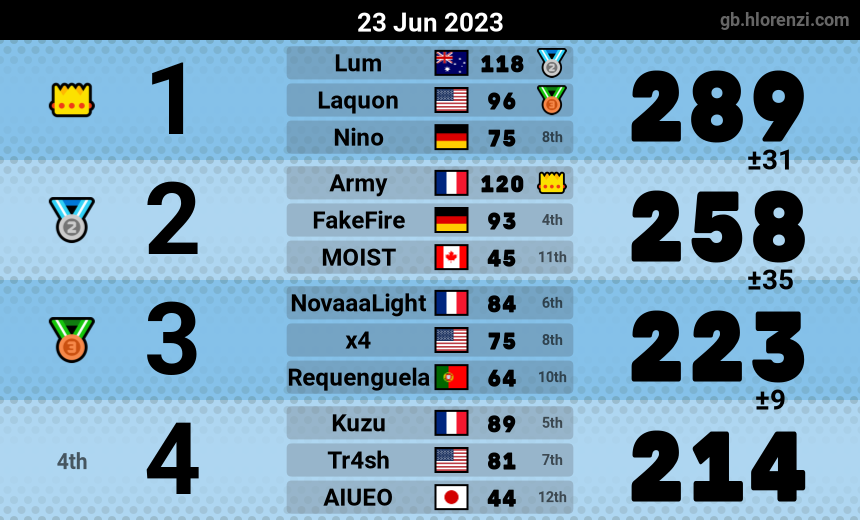 mogi results image