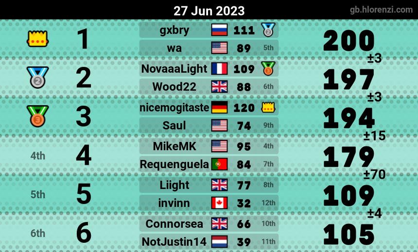 mogi results image