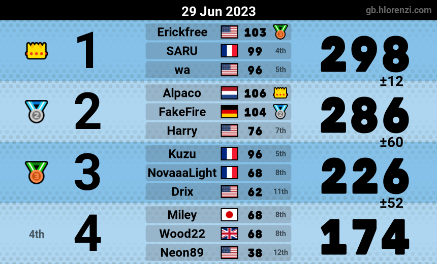 mogi results image