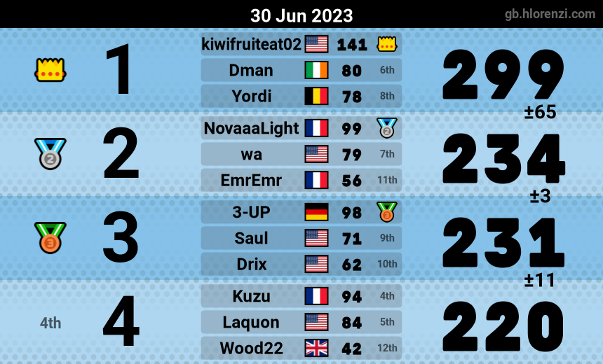 mogi results image