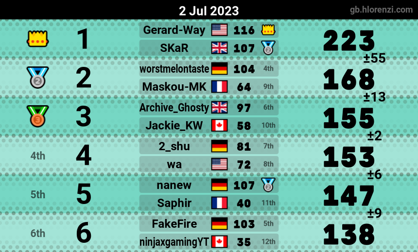 mogi results image