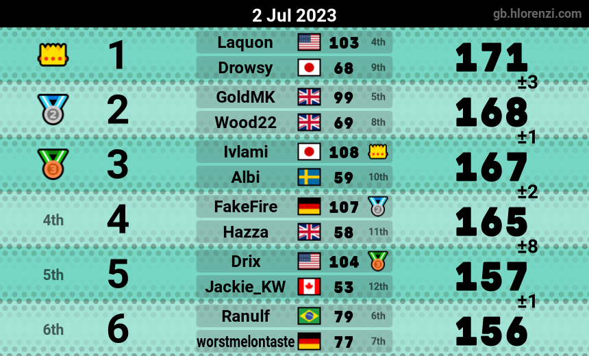 mogi results image