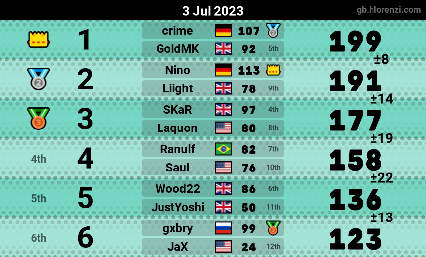 mogi results image