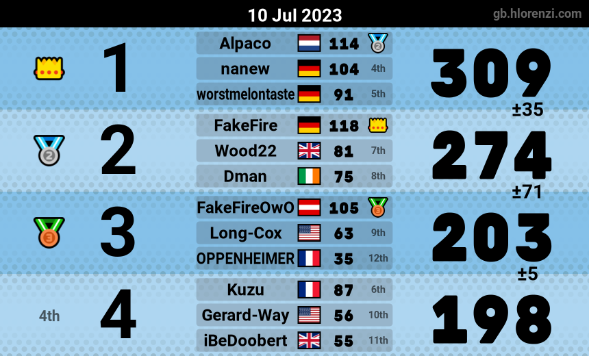 mogi results image