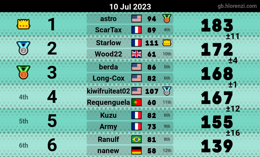 mogi results image