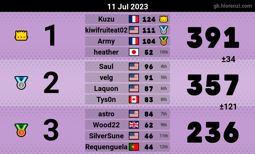 mogi results image