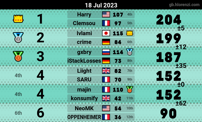 mogi results image