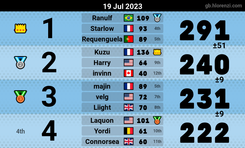 mogi results image
