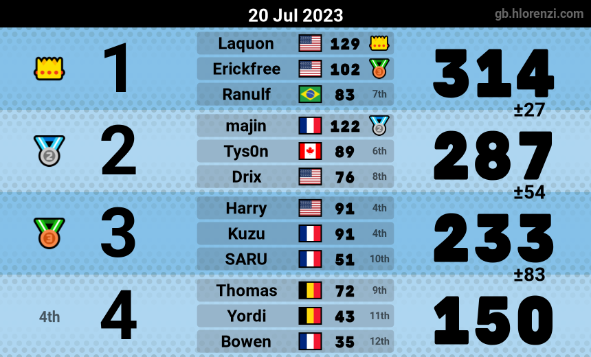 mogi results image