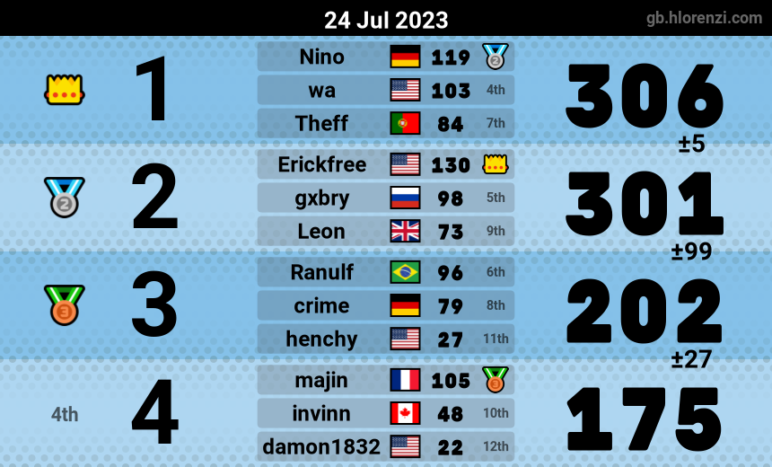 mogi results image
