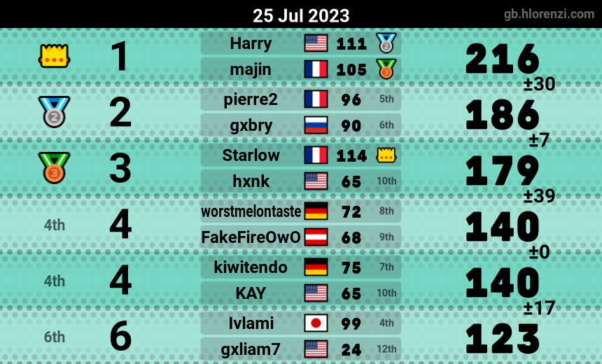 mogi results image