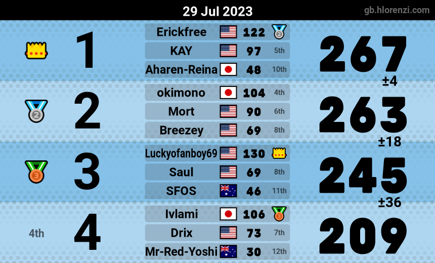 mogi results image