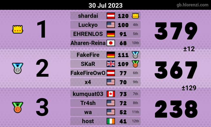 mogi results image
