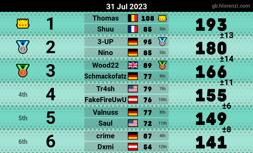 mogi results image