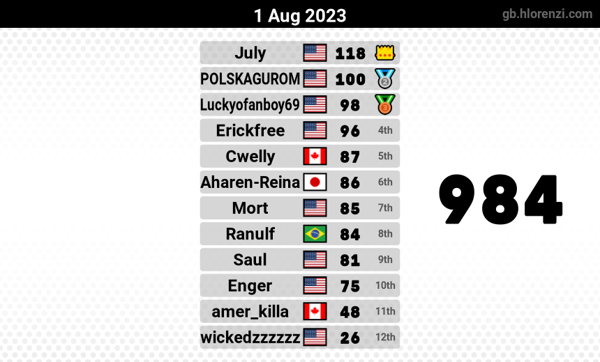 mogi results image