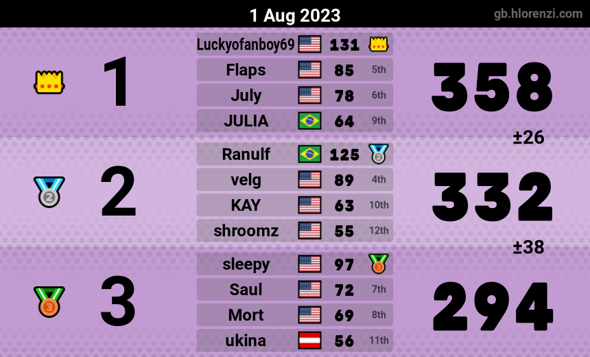 mogi results image