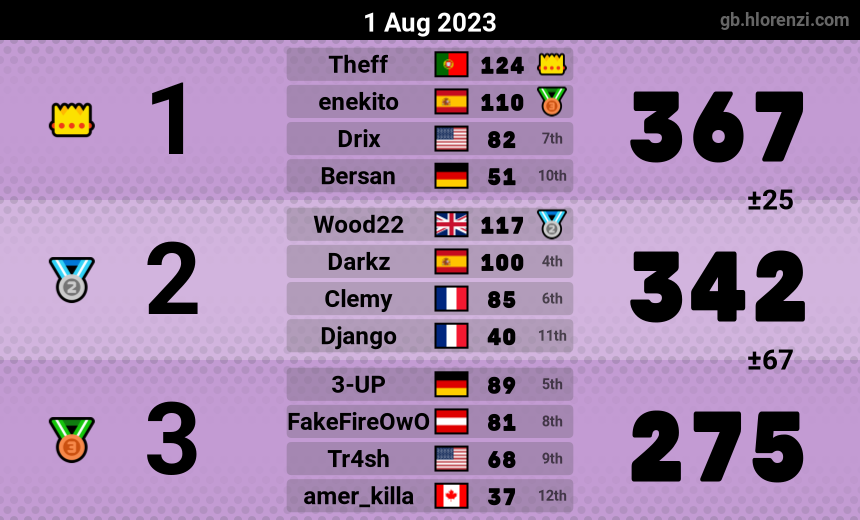 mogi results image