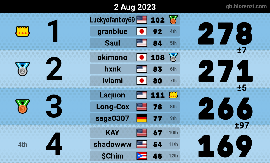 mogi results image