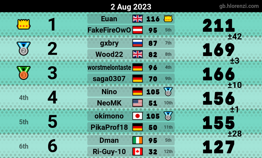 mogi results image