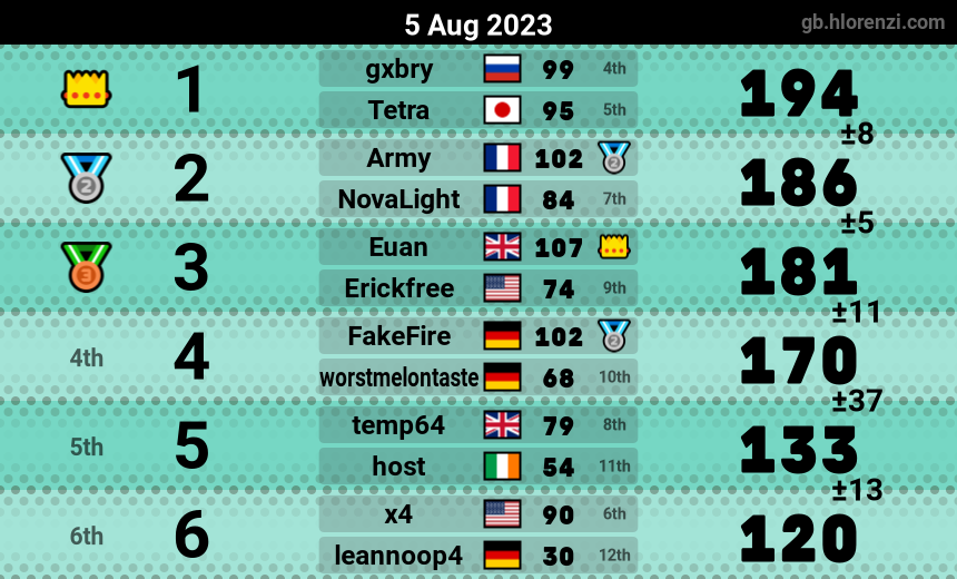 mogi results image