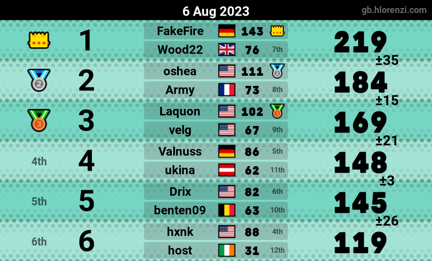 mogi results image