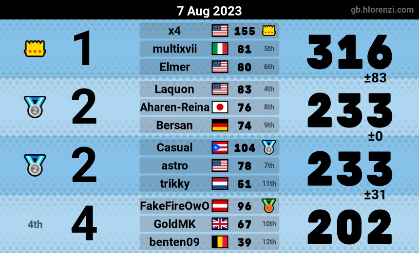 mogi results image