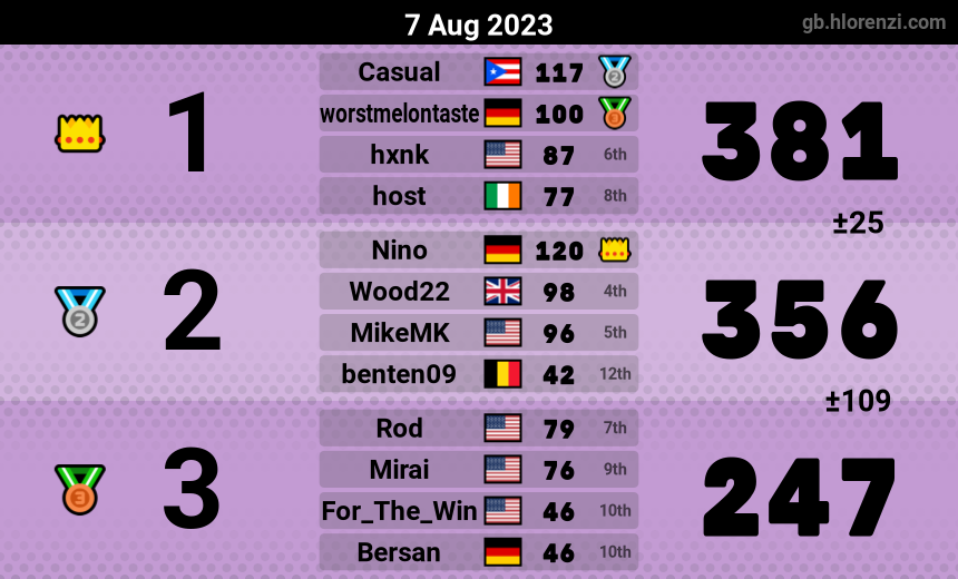 mogi results image