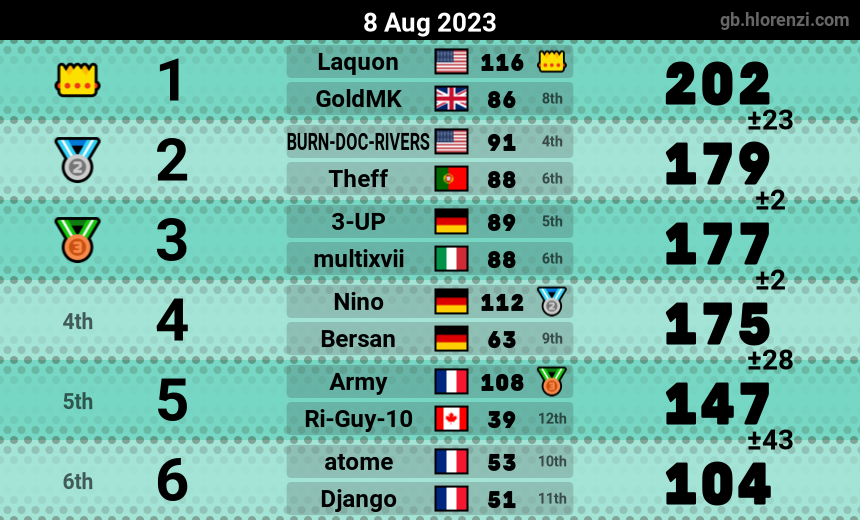 mogi results image