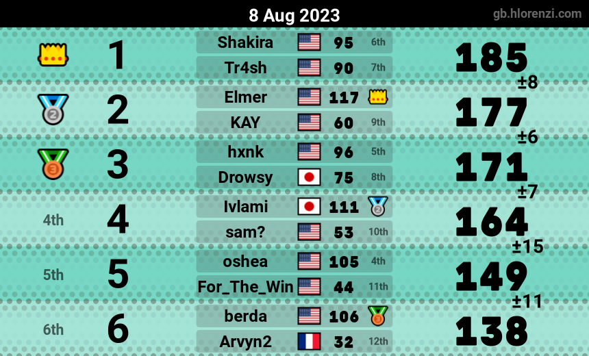 mogi results image