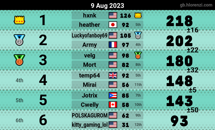 mogi results image