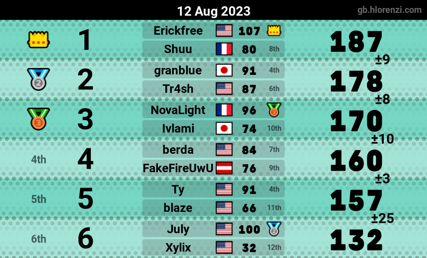 mogi results image