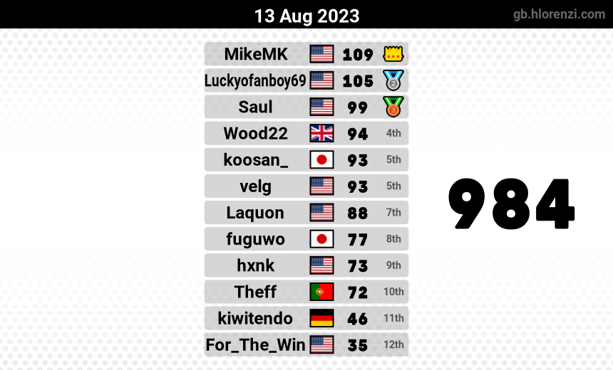 mogi results image
