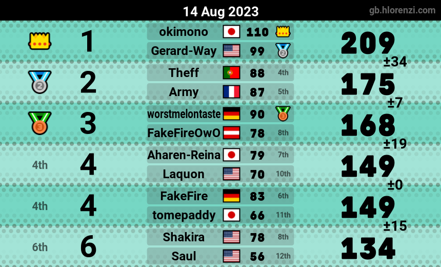 mogi results image