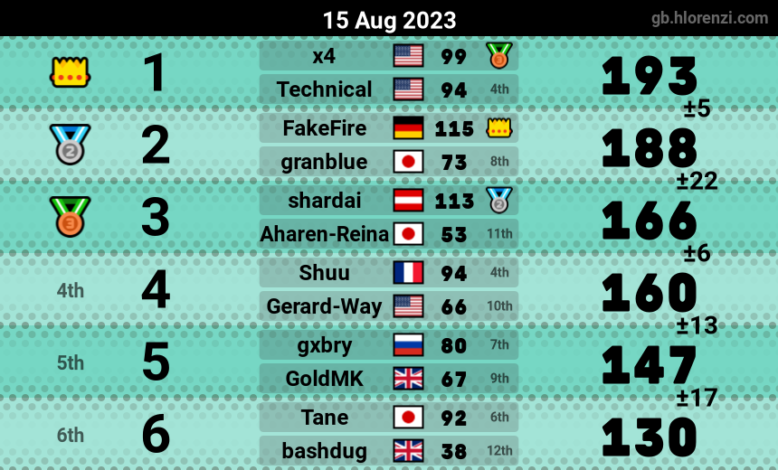 mogi results image