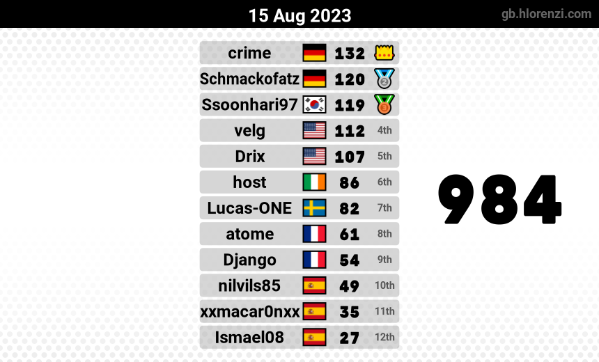 mogi results image