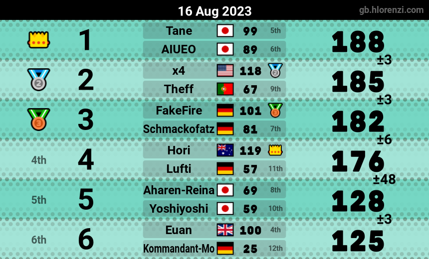 mogi results image