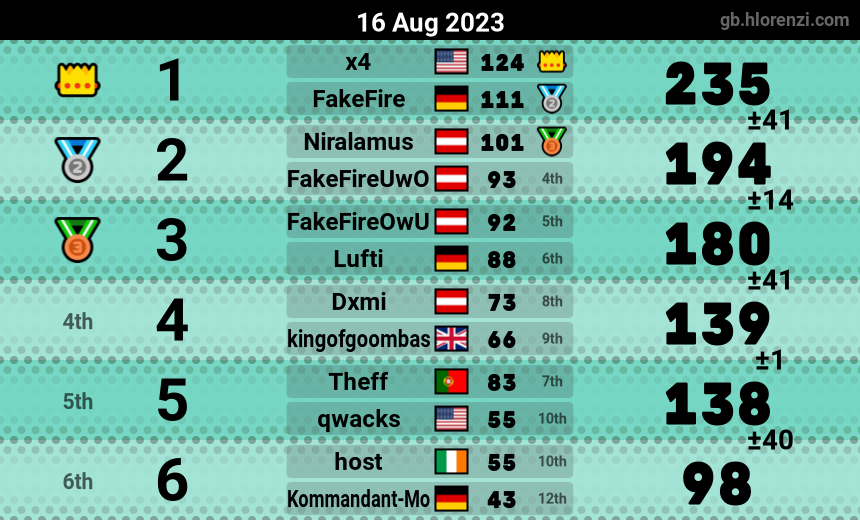 mogi results image