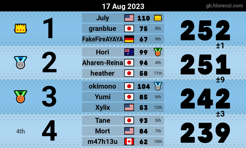 mogi results image