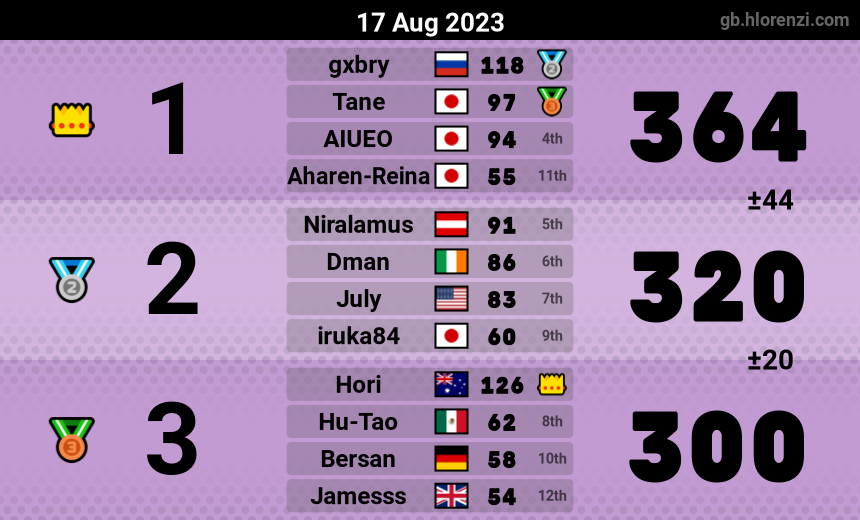 mogi results image