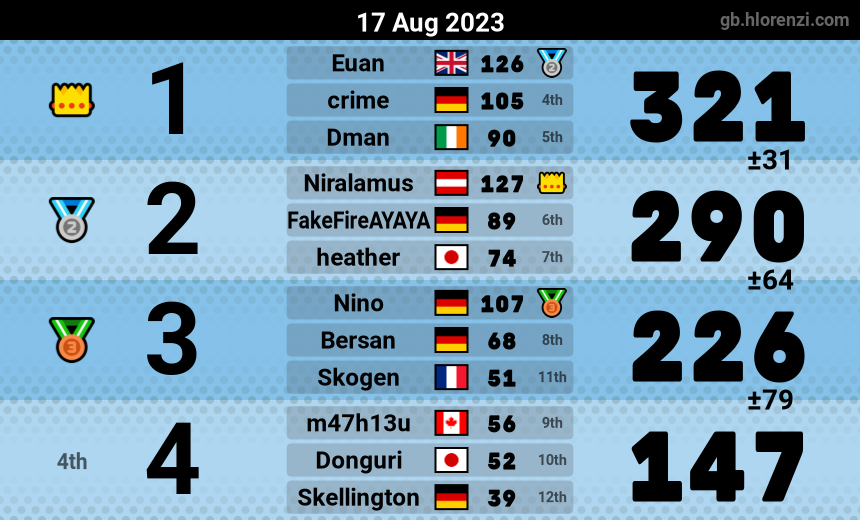 mogi results image