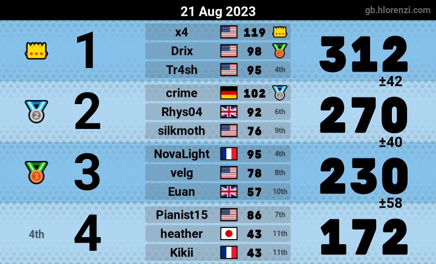mogi results image