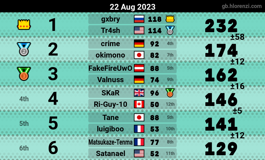 mogi results image